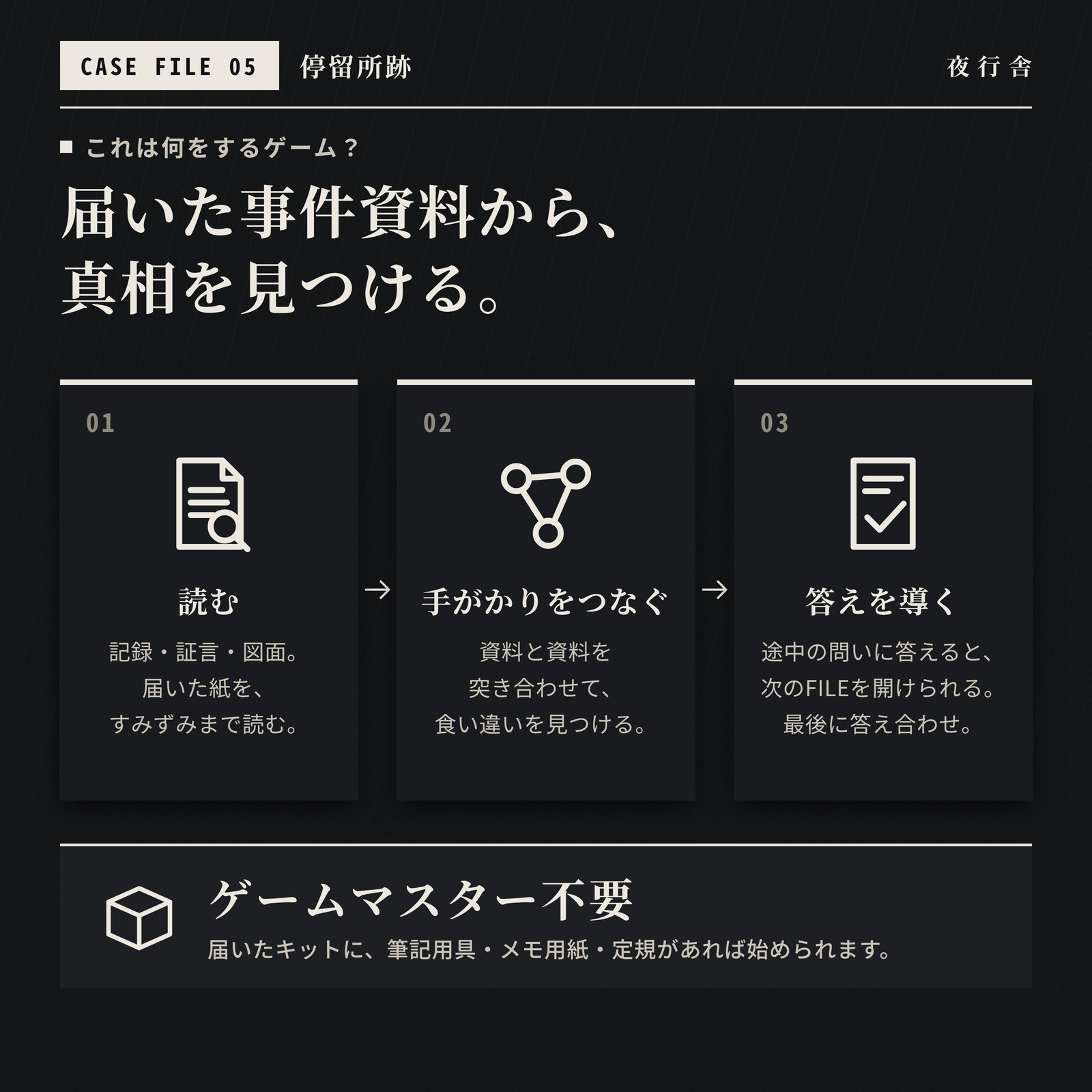 停留所跡|ホラー資料型ミステリー 都市伝説の謎解き 全92枚 1〜4人 商品案内 1